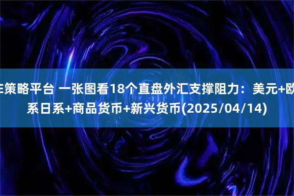 E策略平台 一张图看18个直盘外汇支撑阻力：美元+欧系日系+商品货币+新兴货币(2025/04/14)